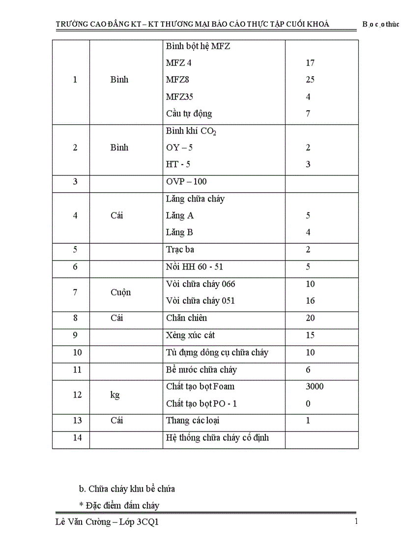 image for page Báo cáo thực tập cuối khoá tại công ty xăng dầu Hà Nam Ninh