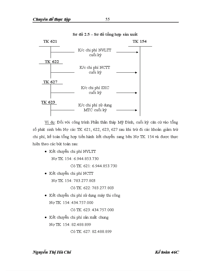 image for page Hoàn thiện kế toán chi phí sản xuất và tính giá thành sản phẩm tại Công ty Cổ phần VINACONEX 6
