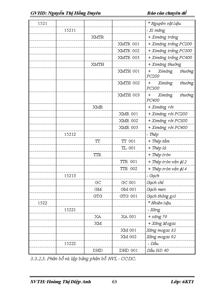 image for page Hoàn thiện công tác kế toán nguyên vật liệu tại công ty TNHH Trường Phong