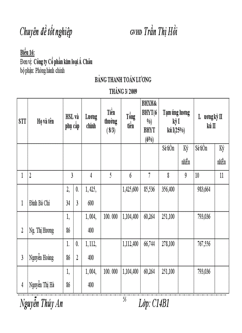 image for page Hoàn thiện công tác kế toán tiền lương và các khoản trích theo lương tại Công ty Cổ phần kim loại á Châu