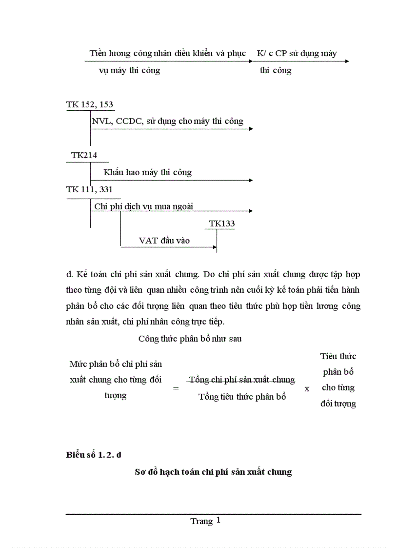 image for page Hoàn thiện kế toán chi phí sản xuất và tính giá thành sản phẩm xây lắp tại Công ty Cổ phần Đầu tư xây dựng Hải Long
