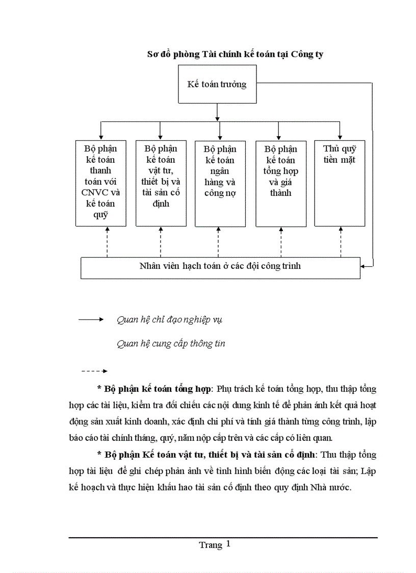 image for page Hoàn thiện kế toán chi phí sản xuất và tính giá thành sản phẩm xây lắp tại Công ty Cổ phần Đầu tư xây dựng Hải Long