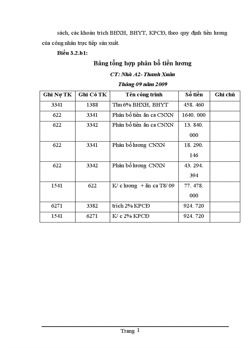 image for page Hoàn thiện kế toán chi phí sản xuất và tính giá thành sản phẩm xây lắp tại Công ty Cổ phần Đầu tư xây dựng Hải Long