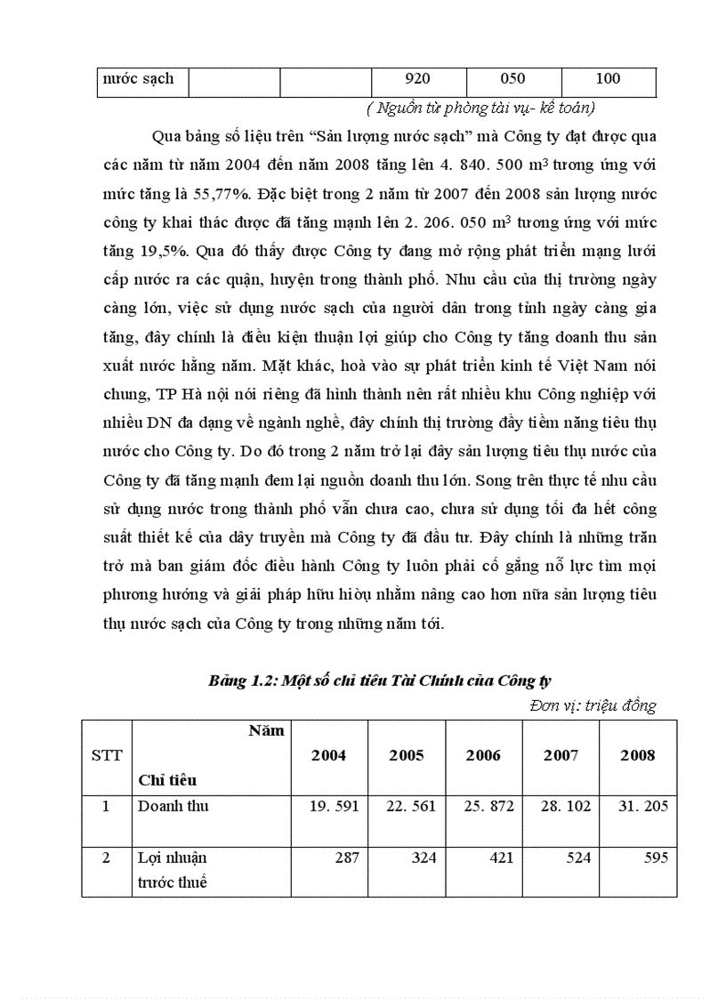 image for page Hoàn thiện hạch toán TSCĐ tại Công ty Kinh doanh nước sạch Hà Nội