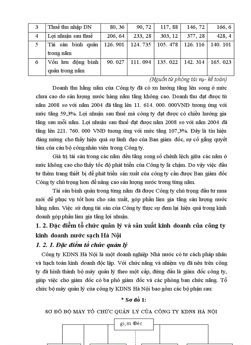 image for page Hoàn thiện hạch toán TSCĐ tại Công ty Kinh doanh nước sạch Hà Nội