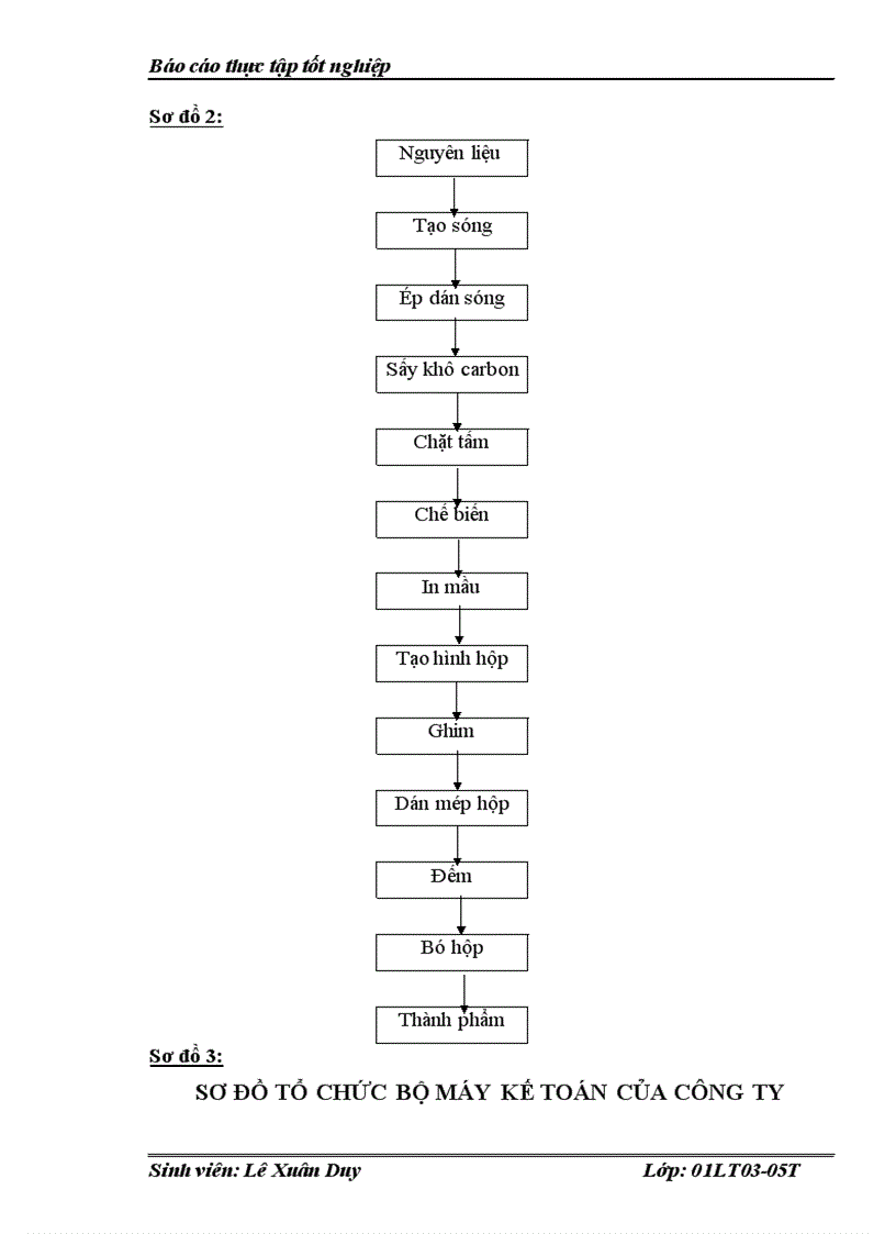 image for page Báo cáo thực tập tốt nghiệp tại Công ty TNHH An Thành Hưng