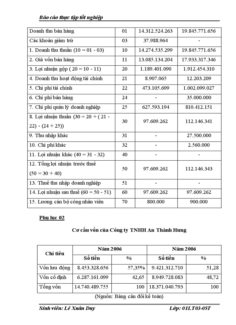 image for page Báo cáo thực tập tốt nghiệp tại Công ty TNHH An Thành Hưng