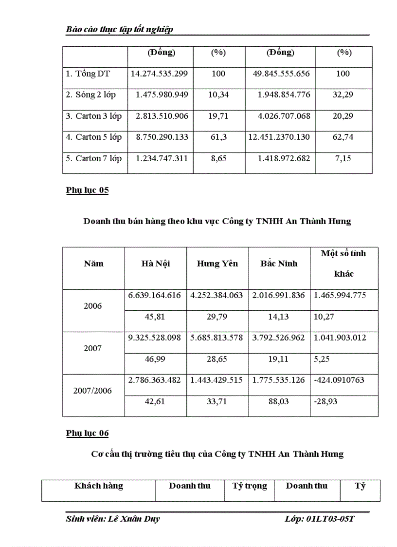 image for page Báo cáo thực tập tốt nghiệp tại Công ty TNHH An Thành Hưng