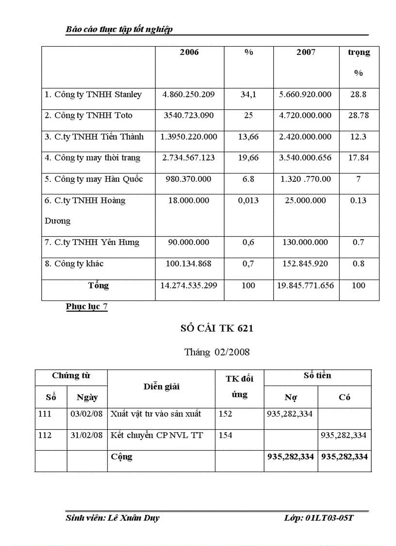 image for page Báo cáo thực tập tốt nghiệp tại Công ty TNHH An Thành Hưng