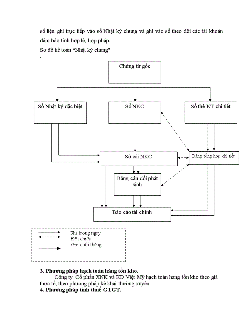 image for page Báo cáo thực tập tại Công ty Cồ phần XNK và Kinh doanh Việt Mỹ