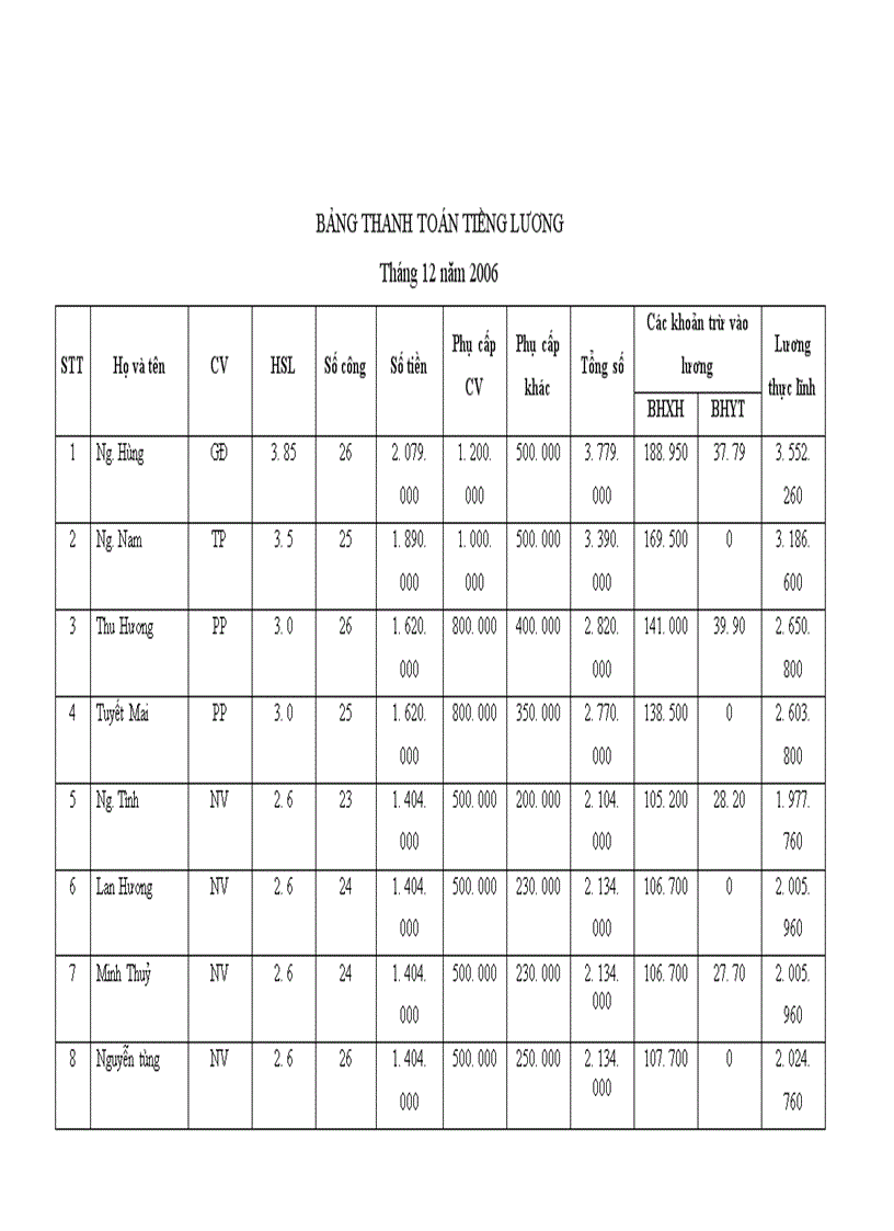 image for page Báo cáo thực tập tại Công ty Cồ phần XNK và Kinh doanh Việt Mỹ