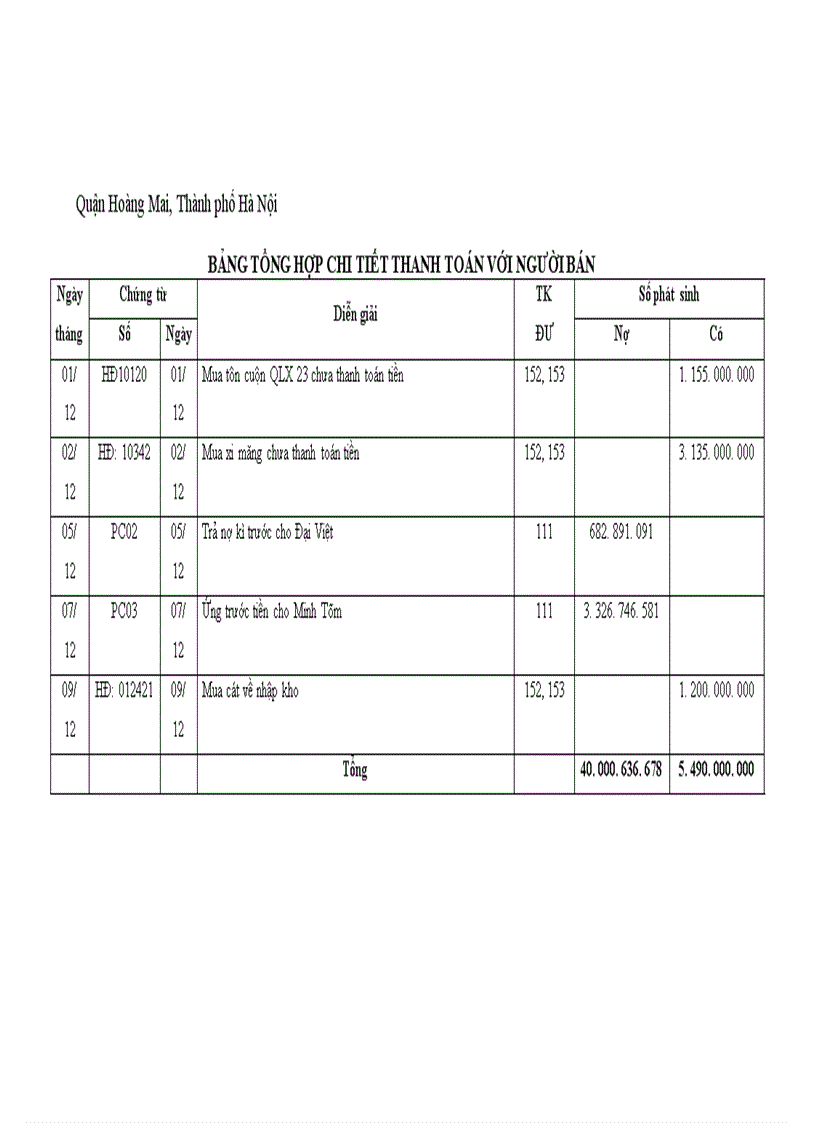 image for page Báo cáo thực tập tại Công ty Cồ phần XNK và Kinh doanh Việt Mỹ