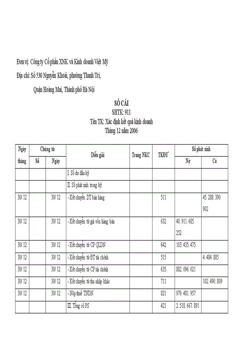 image for page Báo cáo thực tập tại Công ty Cồ phần XNK và Kinh doanh Việt Mỹ