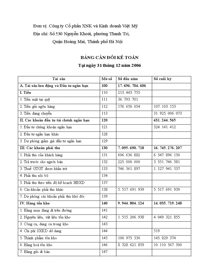 image for page Báo cáo thực tập tại Công ty Cồ phần XNK và Kinh doanh Việt Mỹ
