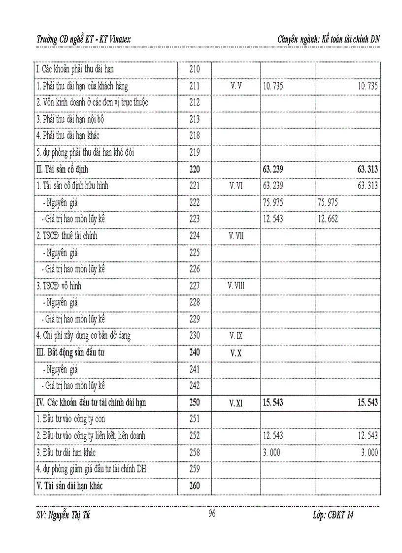 image for page Báo cáo thực tập tại công ty Cổ phần sản xuất – thương mại Đại Dương
