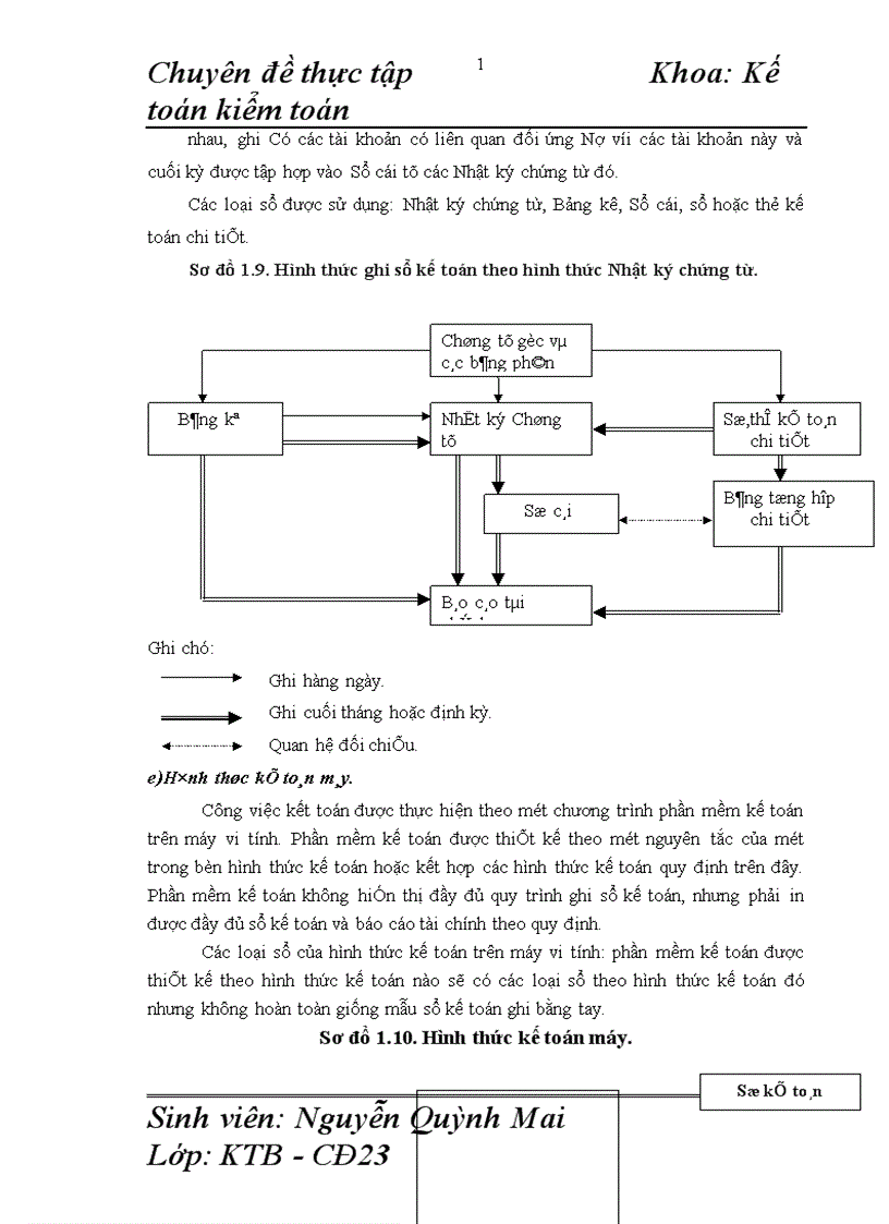 image for page Hoàn thiện kế toán bán hàng và xác định kết quả tại Công ty cổ phần Hóa chất