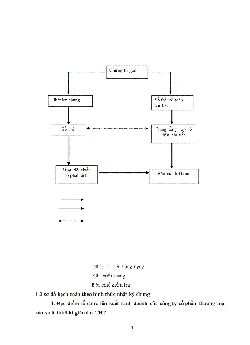 image for page Báo cáo thực tập tại công ty cổ phần thương mại sản xuất thiết bị giáo dục THT.