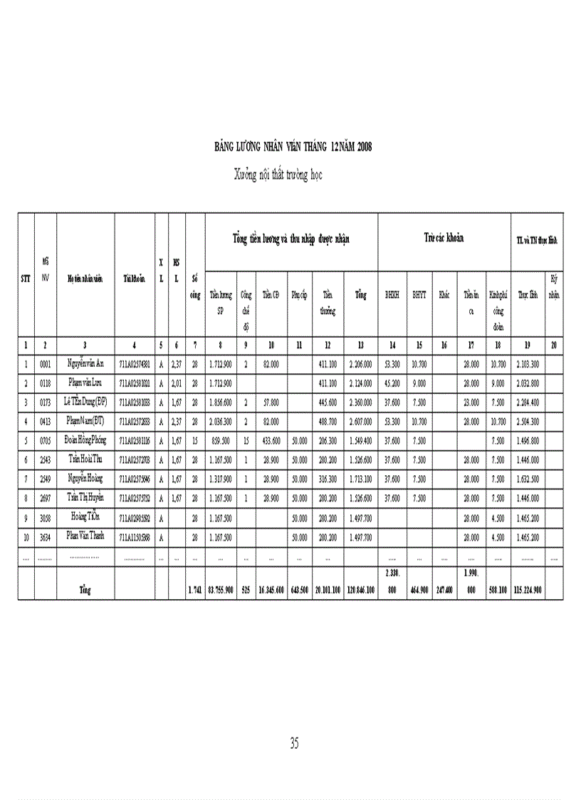 image for page Báo cáo thực tập tại công ty cổ phần thương mại sản xuất thiết bị giáo dục THT.