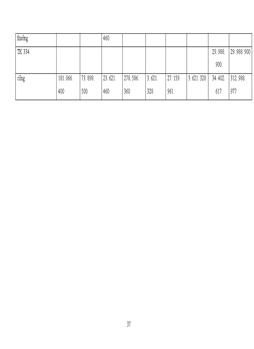 image for page Báo cáo thực tập tại công ty cổ phần thương mại sản xuất thiết bị giáo dục THT.