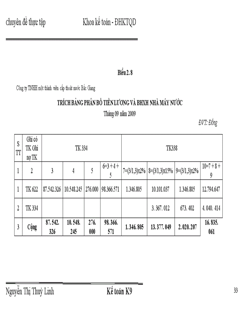 image for page Hoàn thiện kế toán chi phí sản xuất và tính giá thành sản phẩm tại Công ty TNHH một thành viên cấp thoát nước Bắc Giang