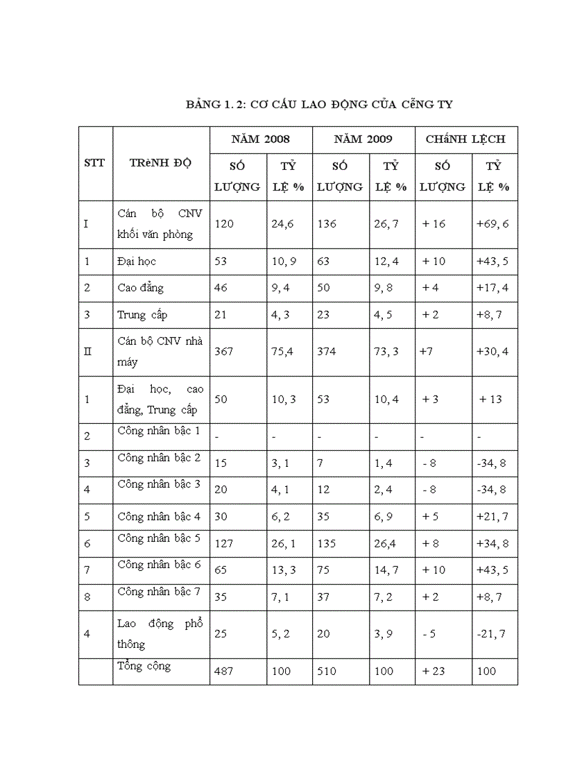 image for page Hoàn thiện công tác tiêu thụ hàng hoá và xác định kết quả tiêu thụ tại doanh nghiệp: Chi nhánh Công ty TNHH Công nghiệp gốm Bạch Mã (Việt Nam)