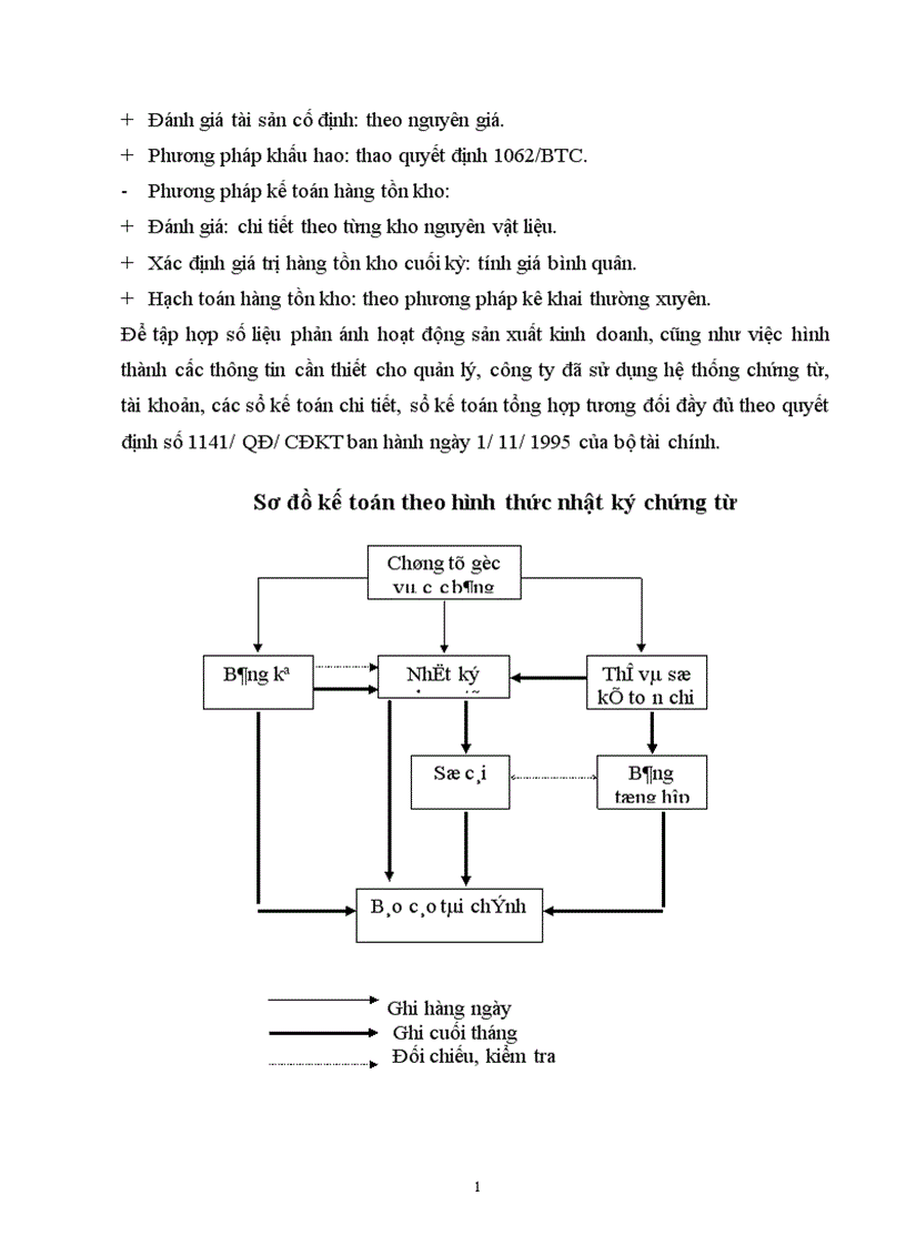 image for page Công tác hạch toán kế toán tại công ty Dệt May Hà Nội