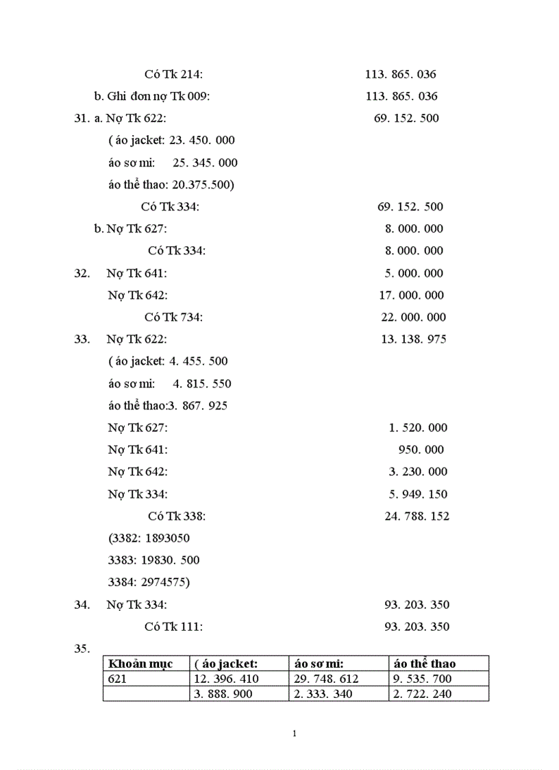 image for page Công tác hạch toán kế toán tại công ty Dệt May Hà Nội