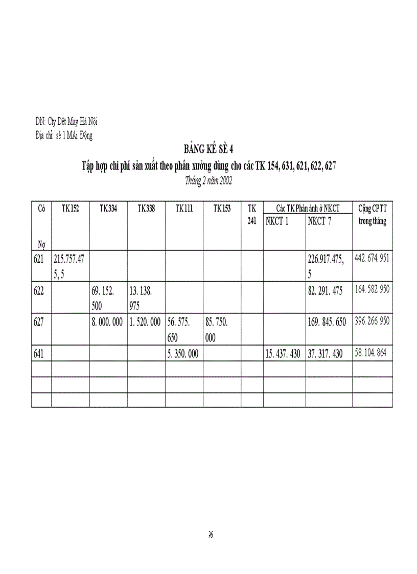 image for page Công tác hạch toán kế toán tại công ty Dệt May Hà Nội