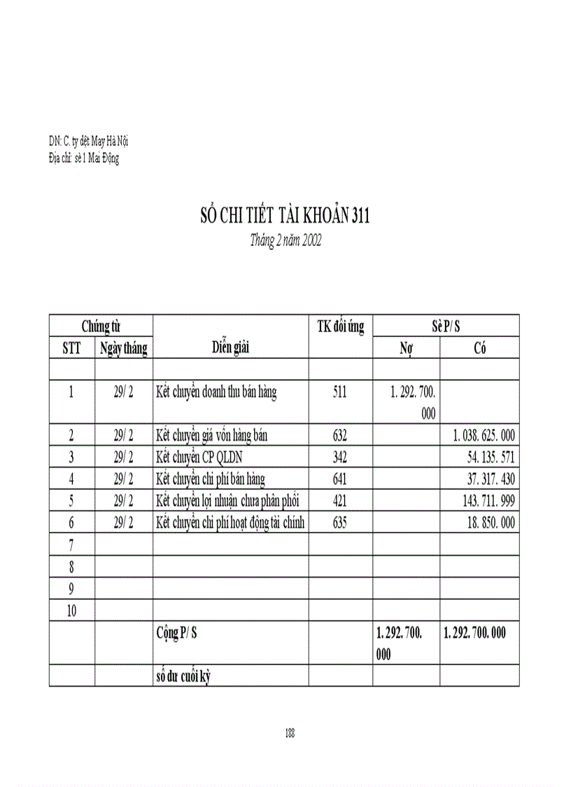 image for page Công tác hạch toán kế toán tại công ty Dệt May Hà Nội