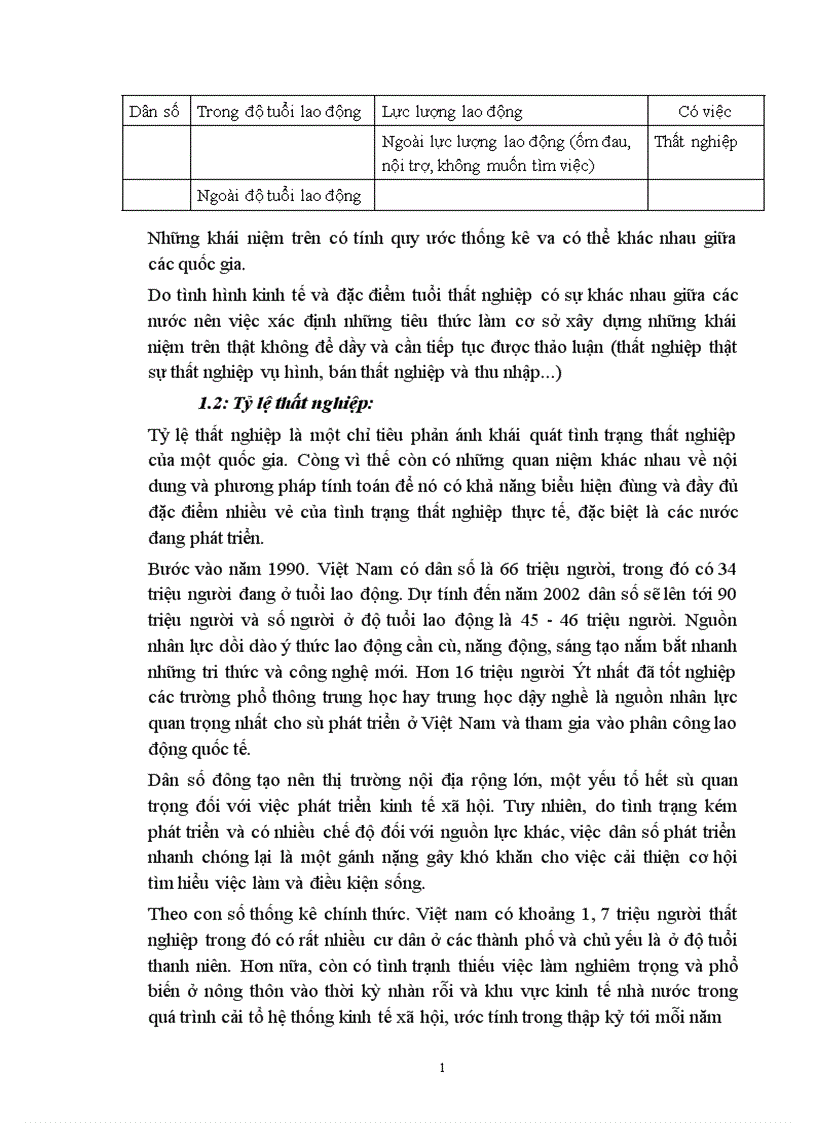 image for page Tình hình việc làm của người lao động Việt nam hiện nay, phương hướng giải quyết việc làm của Nhà nước, phương hướng giải quyết việc làm của Nhà nước trong thời gian tới.