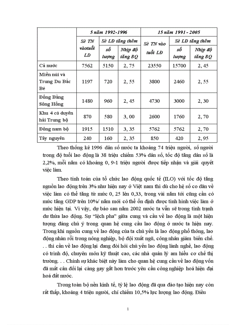 image for page Tình hình việc làm của người lao động Việt nam hiện nay, phương hướng giải quyết việc làm của Nhà nước, phương hướng giải quyết việc làm của Nhà nước trong thời gian tới.