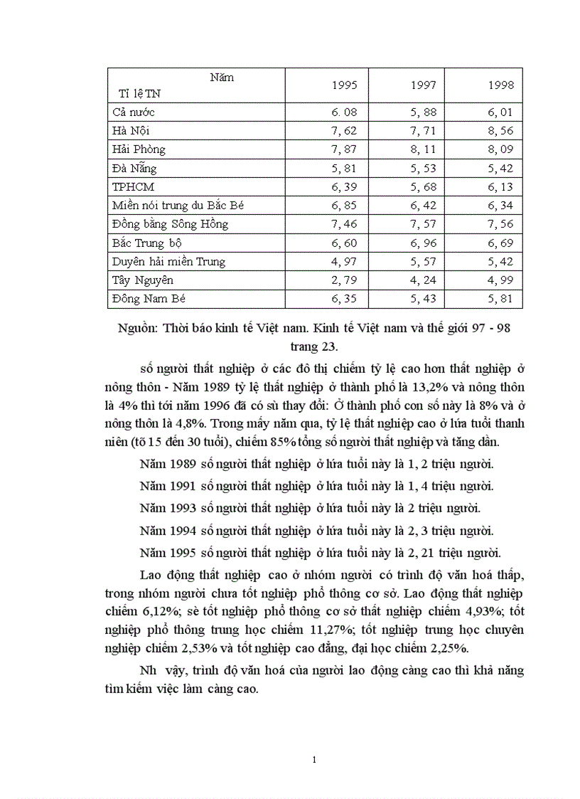 image for page Tình hình việc làm của người lao động Việt nam hiện nay, phương hướng giải quyết việc làm của Nhà nước, phương hướng giải quyết việc làm của Nhà nước trong thời gian tới.