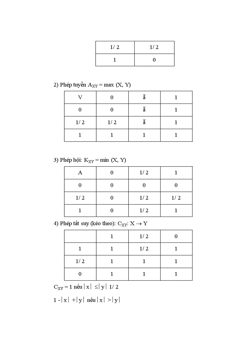 image for page Vai trò của lôgíc toán cổ điển đối với sự phát triển của lôgíc học