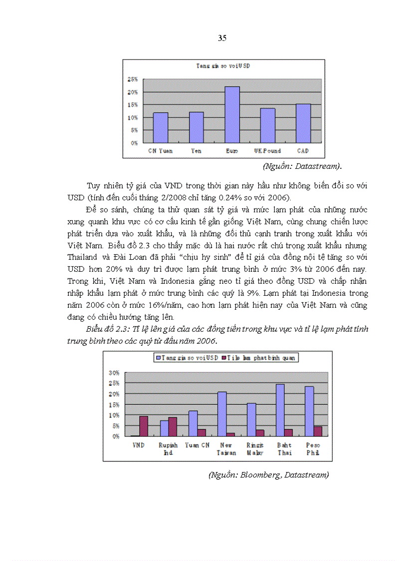 image for page Kiểm soát lạm phát tại Việt Nam giai đoạn hiện nay - Thực trạng và giải pháp