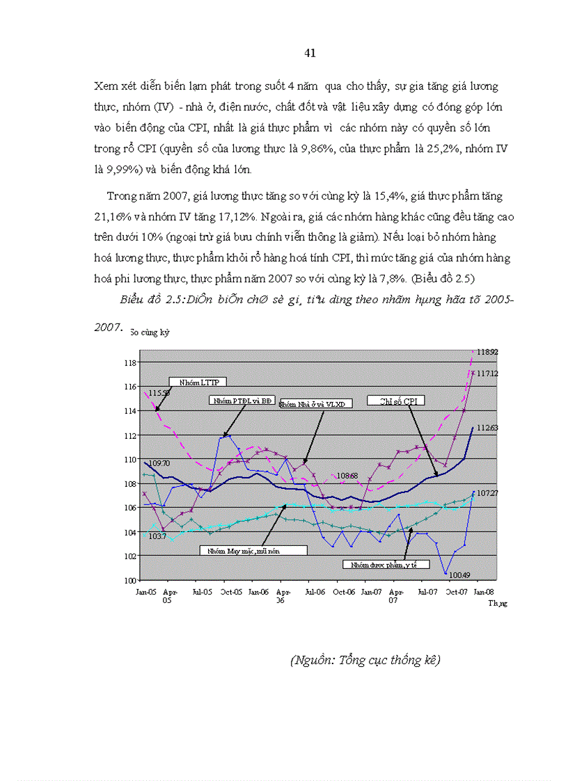 image for page Kiểm soát lạm phát tại Việt Nam giai đoạn hiện nay - Thực trạng và giải pháp