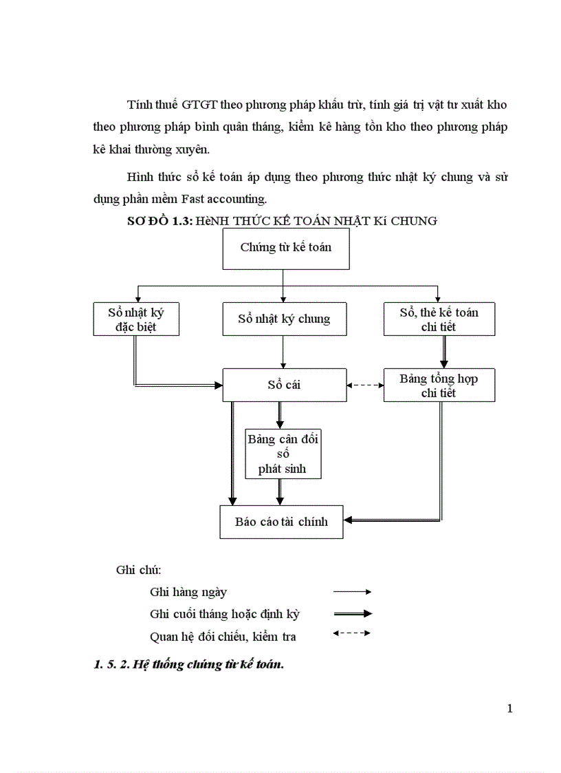 image for page Kế toán chi phí sản xuất và tính giá thành sản phẩm tại công ty Cổ phần Bao bì Việt nam