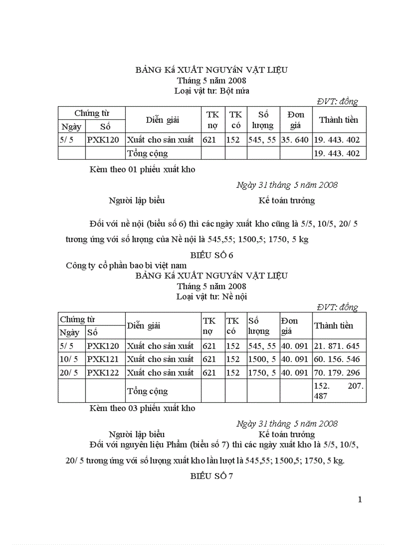 image for page Kế toán chi phí sản xuất và tính giá thành sản phẩm tại công ty Cổ phần Bao bì Việt nam
