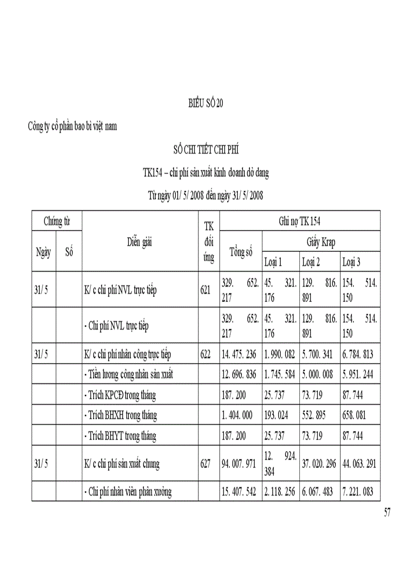 image for page Kế toán chi phí sản xuất và tính giá thành sản phẩm tại công ty Cổ phần Bao bì Việt nam
