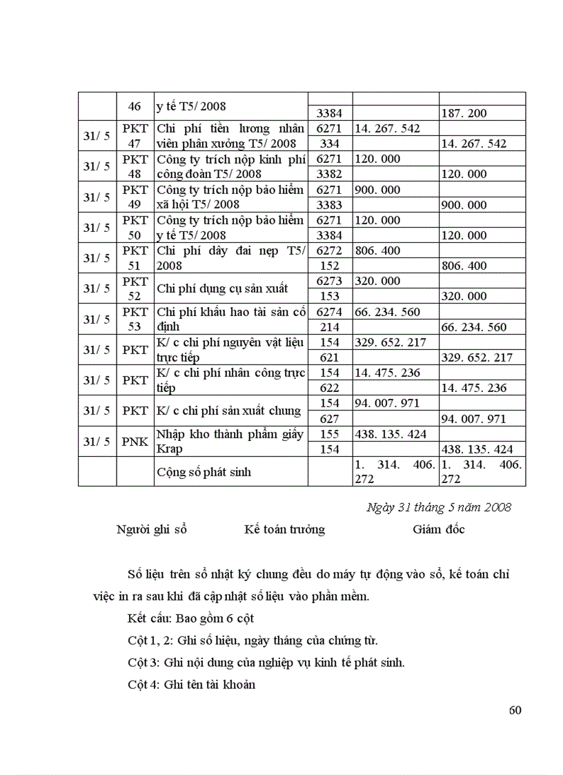 image for page Kế toán chi phí sản xuất và tính giá thành sản phẩm tại công ty Cổ phần Bao bì Việt nam