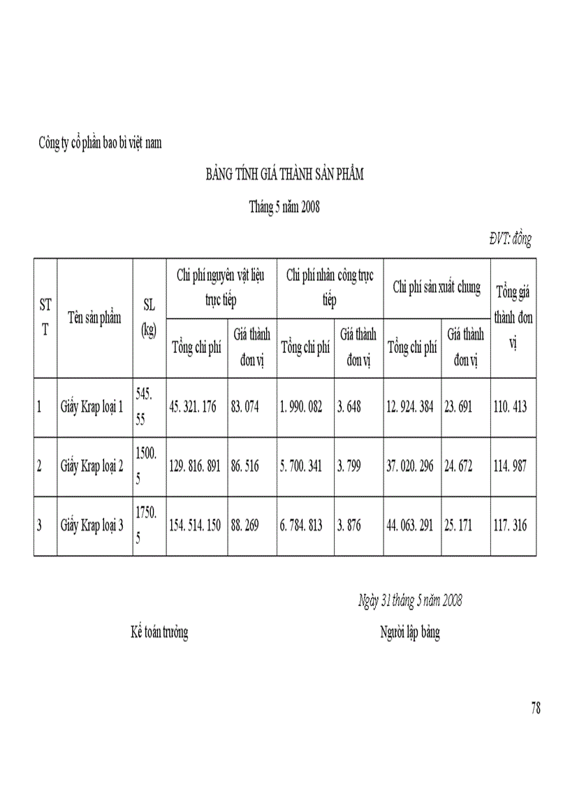 image for page Kế toán chi phí sản xuất và tính giá thành sản phẩm tại công ty Cổ phần Bao bì Việt nam