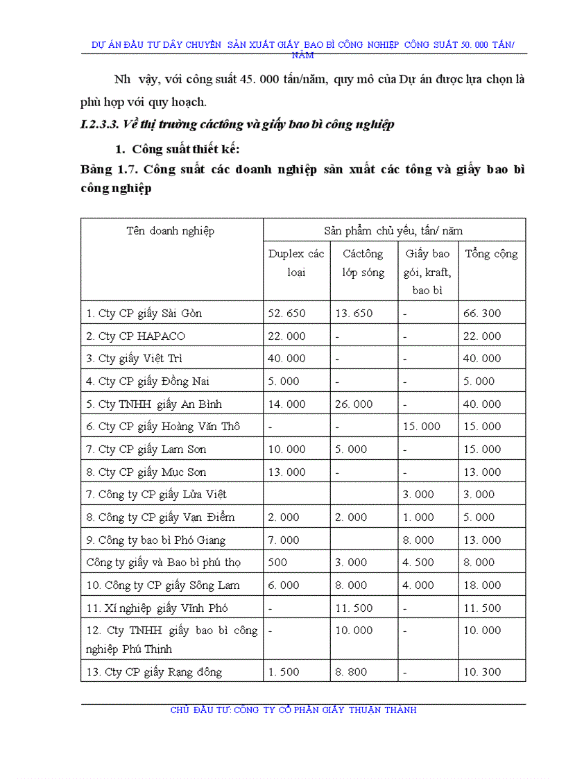 image for page Giới thiệu và Xác định tính khả thi của dự án Công ty Cổ Phần giấy Thuận Thành
