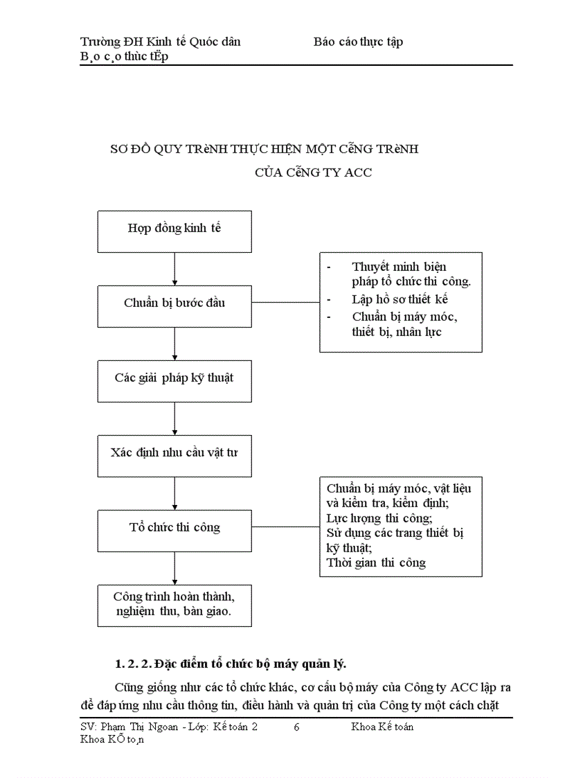 image for page Giới thiệu chung về Công ty xây dựng công trình hàng không ACC.