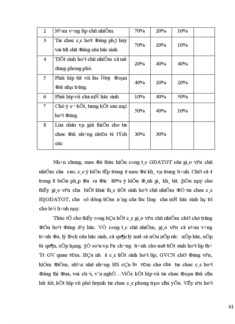 image for page Biện pháp quản lý giáo dục an toàn giao thông của hiệu trưởng các trường tiểu học quận Đống Đa thành phố Hà Nội