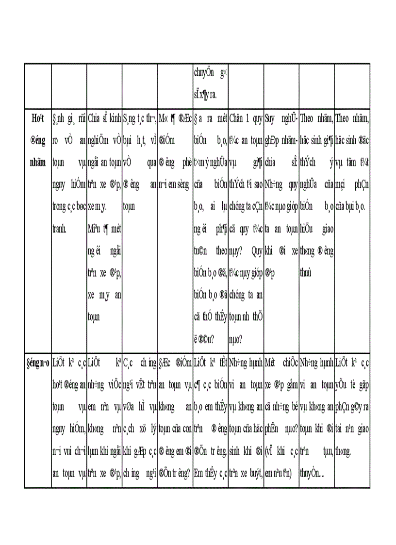 image for page Biện pháp quản lý giáo dục an toàn giao thông của hiệu trưởng các trường tiểu học quận Đống Đa thành phố Hà Nội
