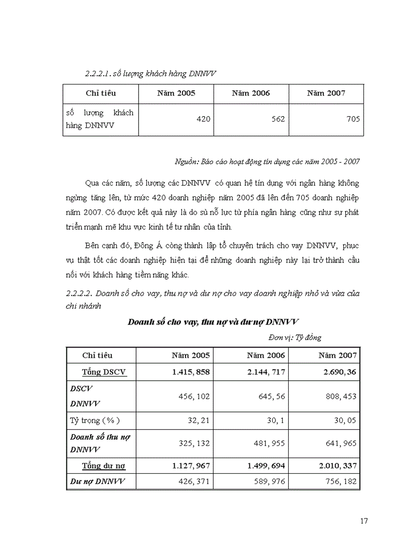 image for page Thực trạng hoạt động kinh doanh của chi nhánh của Đông á Bank