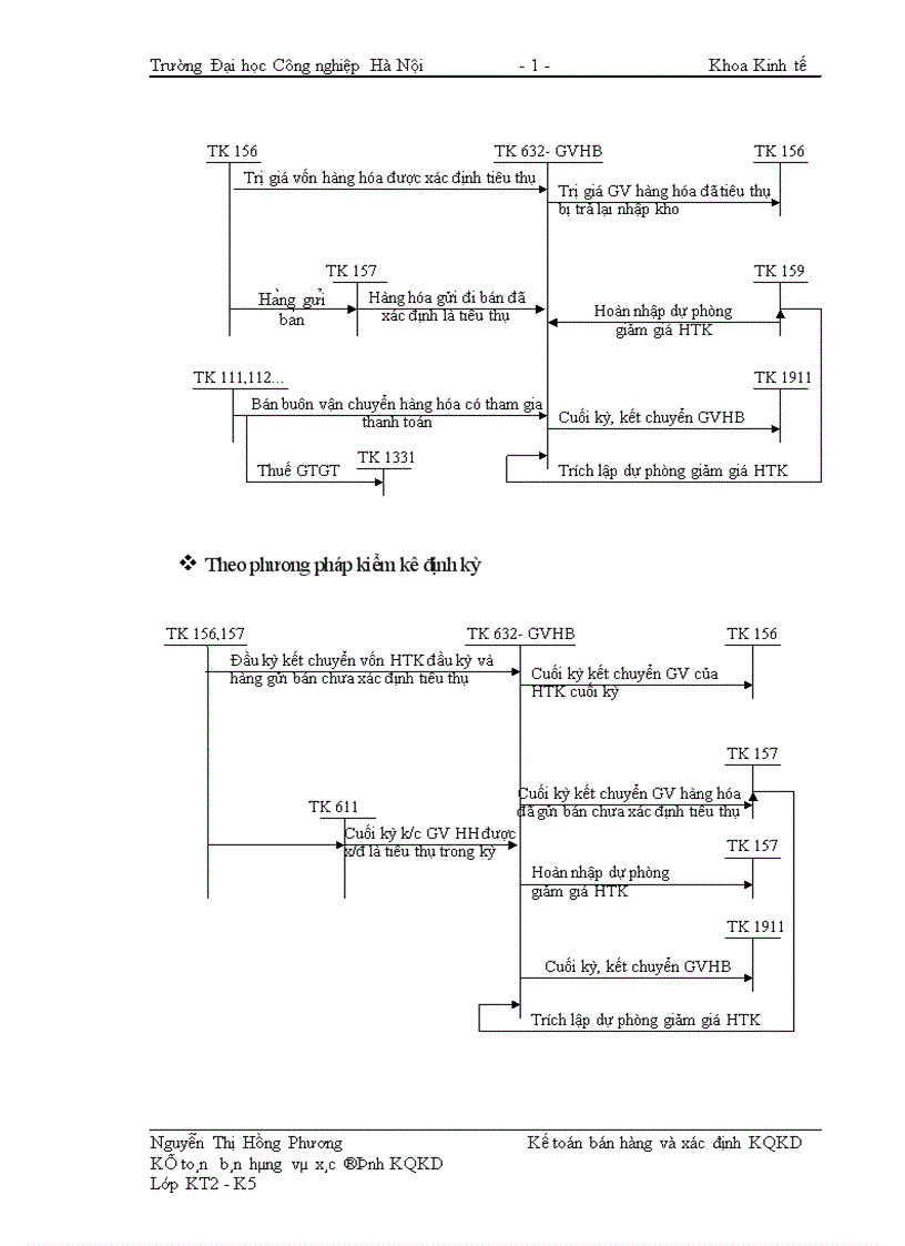 image for page Hoàn thiện công tác kế toán bán hàng và xác định kết quả bán hàng tại Công ty TNHH Thương mại dịch vụ Thủy Quân