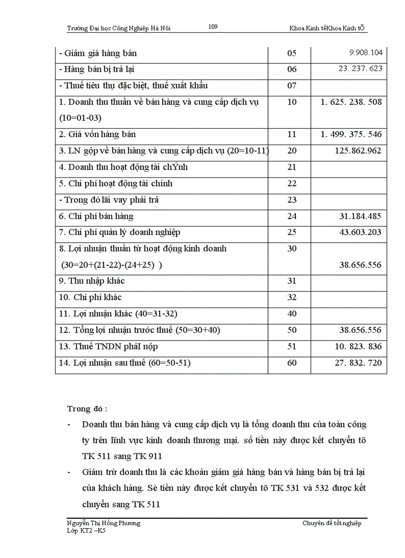 image for page Hoàn thiện công tác kế toán bán hàng và xác định kết quả bán hàng tại Công ty TNHH Thương mại dịch vụ Thủy Quân