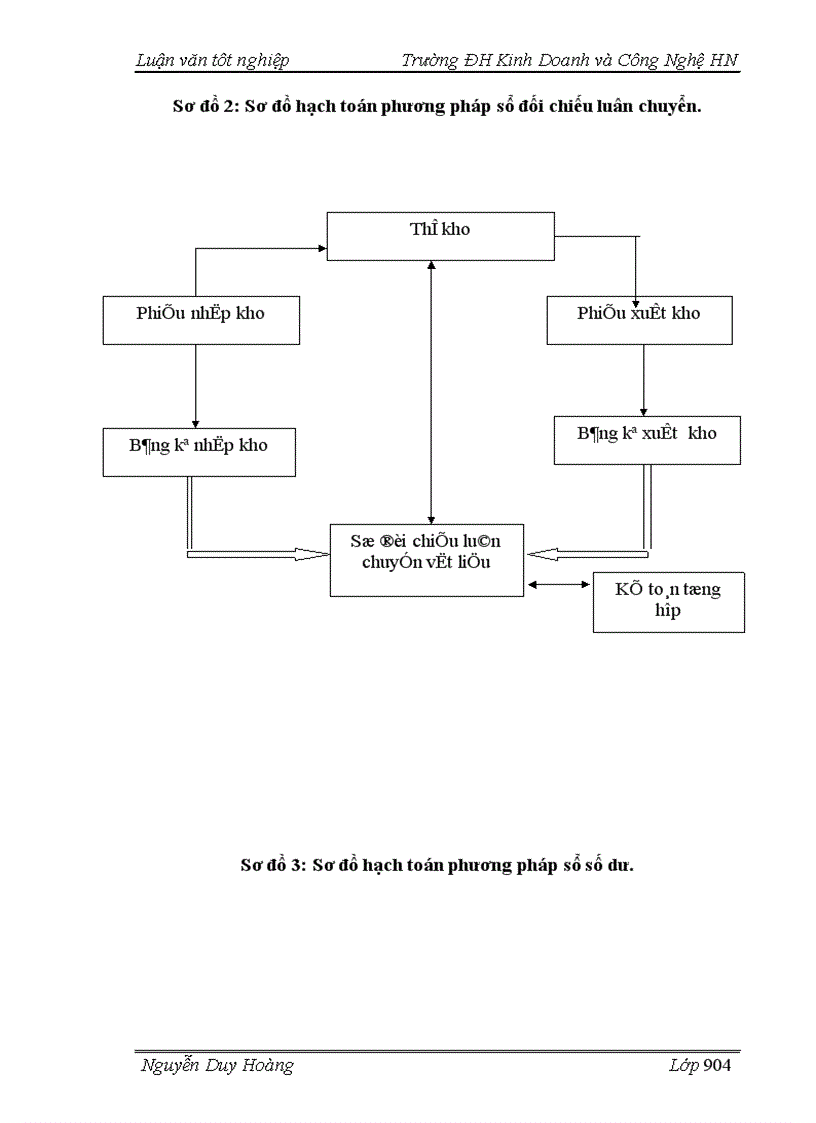 image for page Tổ chức công tác kế toán Nguyên vật liệu ở Công ty may II Hưng Yên