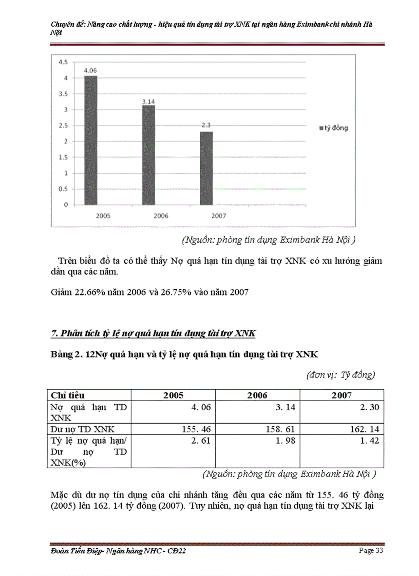 image for page Nâng cao chất lượng-hiệu quả tín dụng tài trợ xuất nhập khẩu tại ngân hàng Eximbank chi nhánh Hà Nội