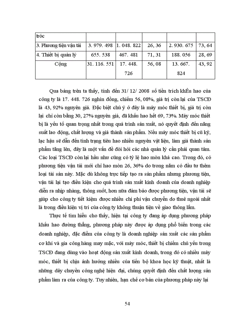 image for page Vốn kinh doanh của doanh nghiệp là biểu hiện bằng tiền của toàn bộ tài sản hữu hình và tài sản vô hình được đầu tư vào kinh doanh nhằm mục đích sinh lời